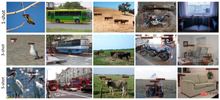 Regression meta-learning, few-sample target detection based on variational feature aggregation to achieve new SOTA Regression meta-learning, few-sample target detection based on variational feature aggregation to achieve new SOTA