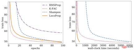 Yann LeCun opens up about Google Research: Targeted communication has been around for a long time, where is your innovation? Yann LeCun opens up about Google Research: Targeted communication has been around for a long time, where is your innovation?