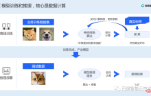 AI 训练加速原理解析与工程实践分享