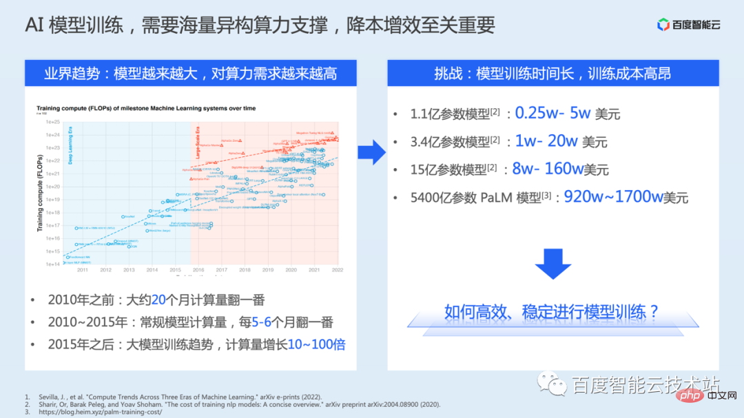 AI training acceleration principle analysis and engineering practice sharing