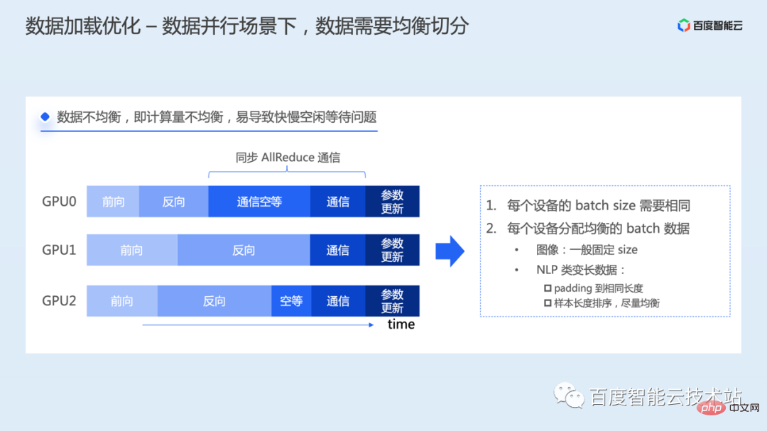 AI training acceleration principle analysis and engineering practice sharing