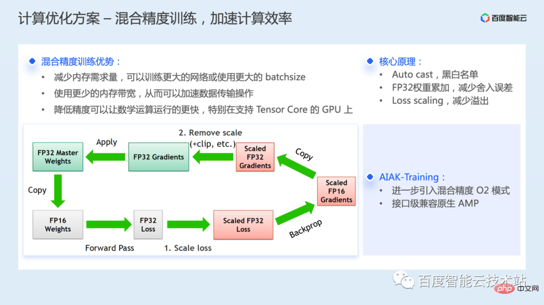 AI training acceleration principle analysis and engineering practice sharing