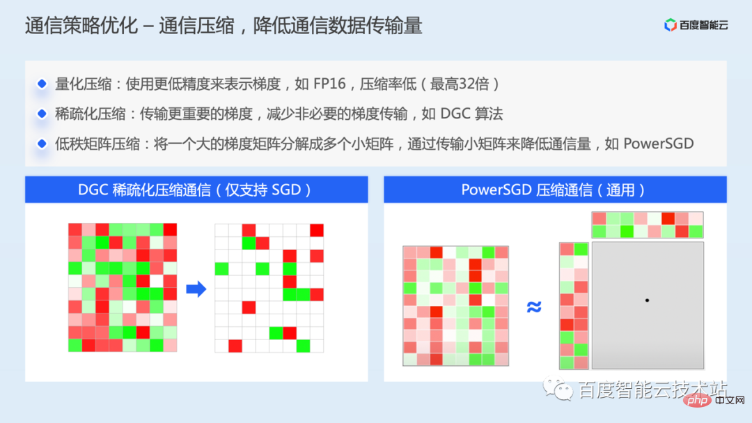 AI training acceleration principle analysis and engineering practice sharing