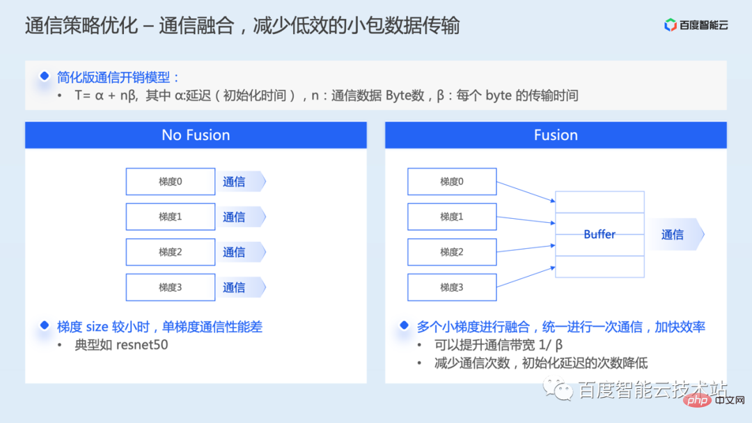 AI training acceleration principle analysis and engineering practice sharing