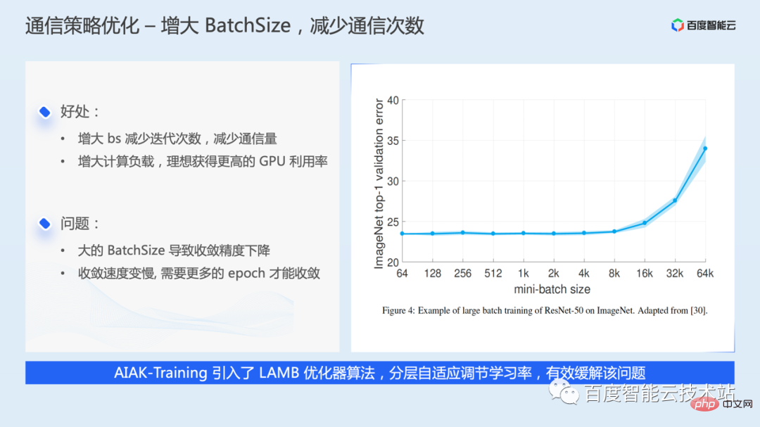 AI training acceleration principle analysis and engineering practice sharing