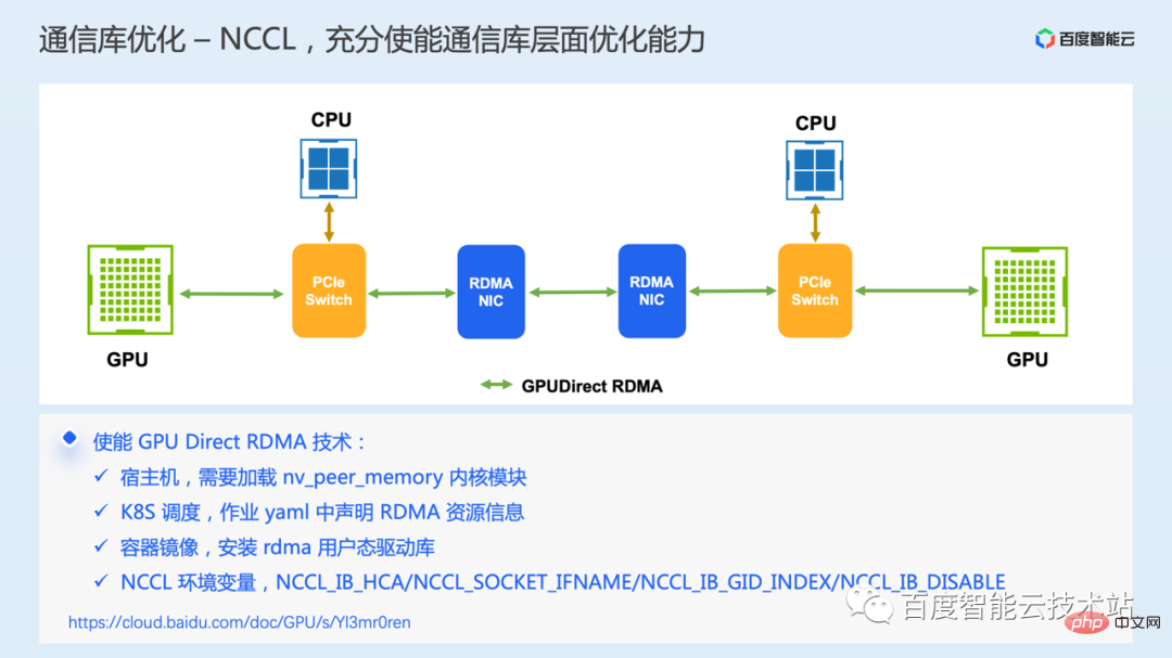 AI training acceleration principle analysis and engineering practice sharing