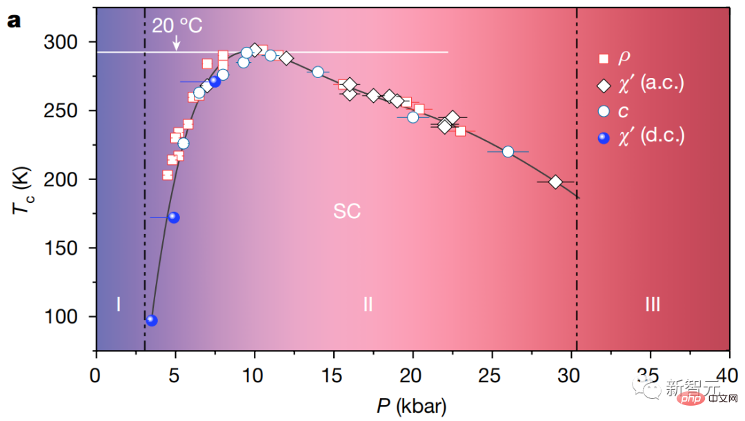 KI sprengt die Physik! Ist Supraleitung bei 21 Grad Raumtemperatur für den Nobelpreis geplant? Professor Nature zieht sein Manuskript zurück, erhält aber eine Investition von OpenAI