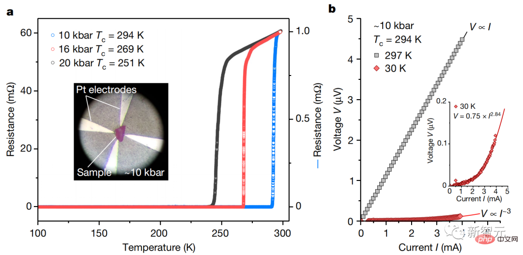 KI sprengt die Physik! Ist Supraleitung bei 21 Grad Raumtemperatur für den Nobelpreis geplant? Professor Nature zieht sein Manuskript zurück, erhält aber eine Investition von OpenAI