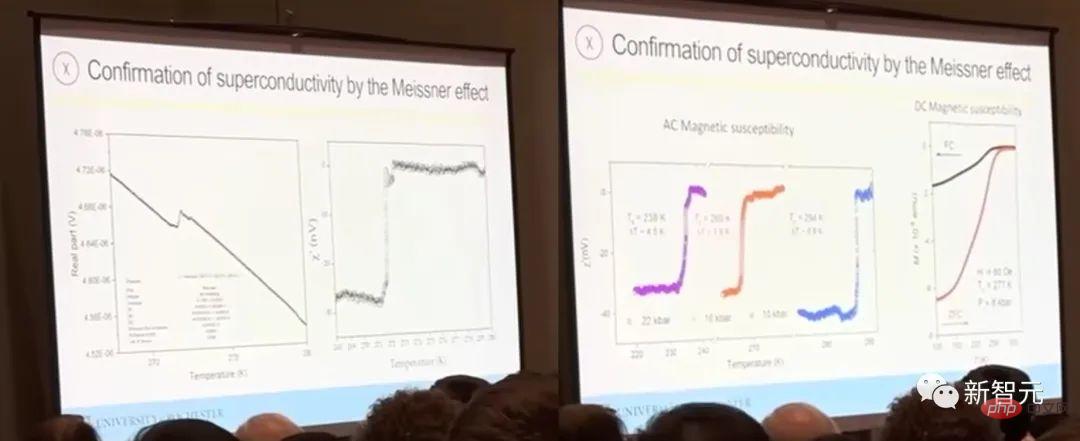 LIA fait exploser la physique ! La supraconductivité à température ambiante de 21 degrés est-elle prévue pour le prix Nobel ? Le professeur Nature retire son manuscrit mais reçoit un investissement dOpenAI