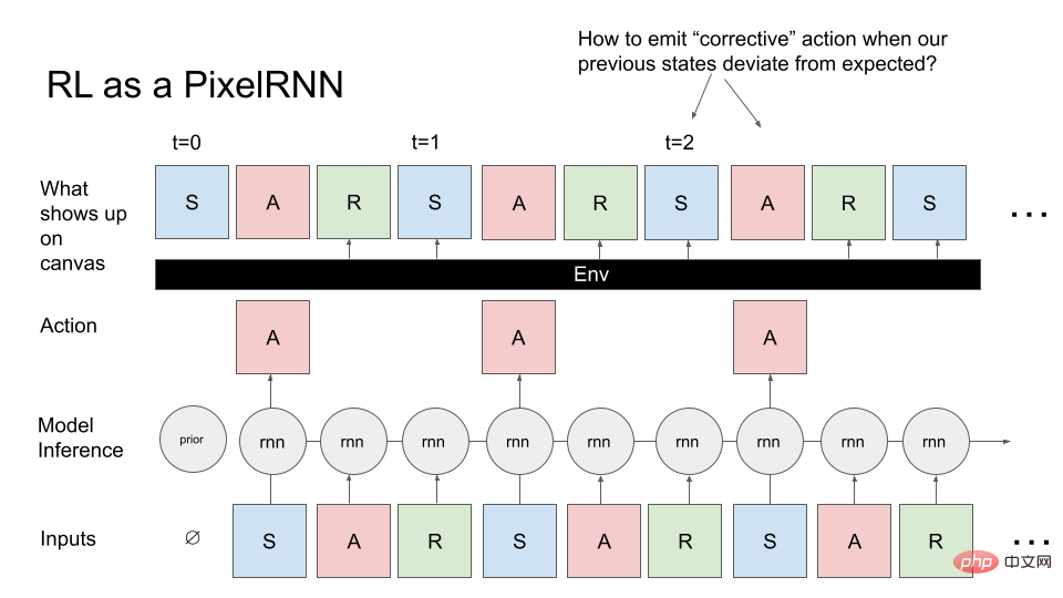 Compared with generative models, why does robotics research still use the same old methods from a few years ago?