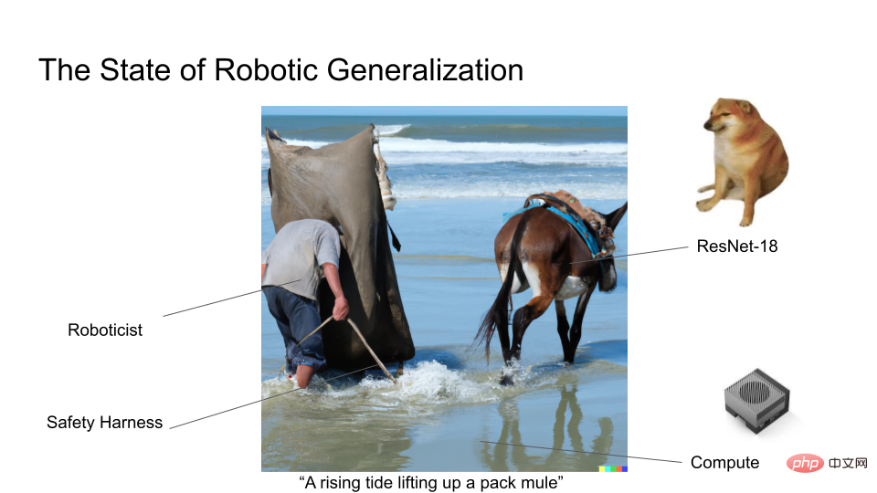 Compared with generative models, why does robotics research still use the same old methods from a few years ago?