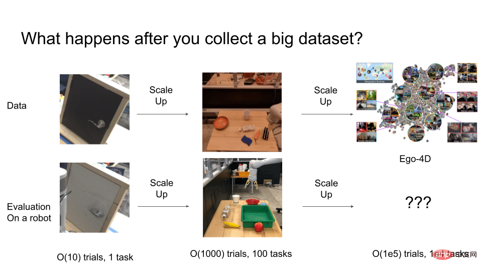 Compared with generative models, why does robotics research still use the same old methods from a few years ago?