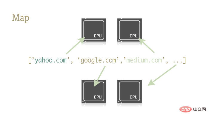 Une ligne de code Python pour réaliser le parallélisme