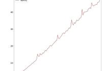 为什么机器学习中的数据要用向量/矩阵来表示?