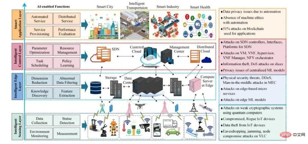 AI と 6G の出会い – 機会と課題