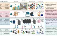 AI遇上6G—机遇和挑战