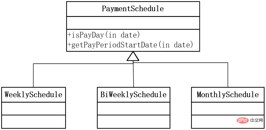 ChatGPT の強力なプログラミング機能には冷や汗が出ました。