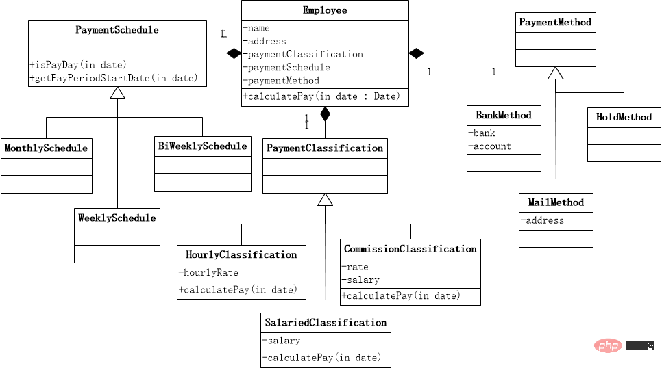 ChatGPT の強力なプログラミング機能には冷や汗が出ました。