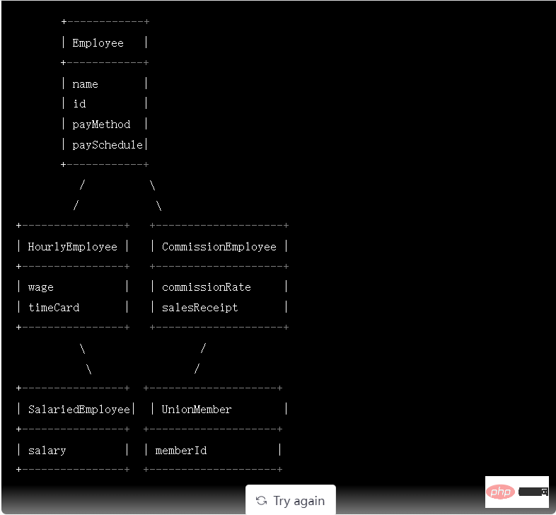 ChatGPT の強力なプログラミング機能には冷や汗が出ました。