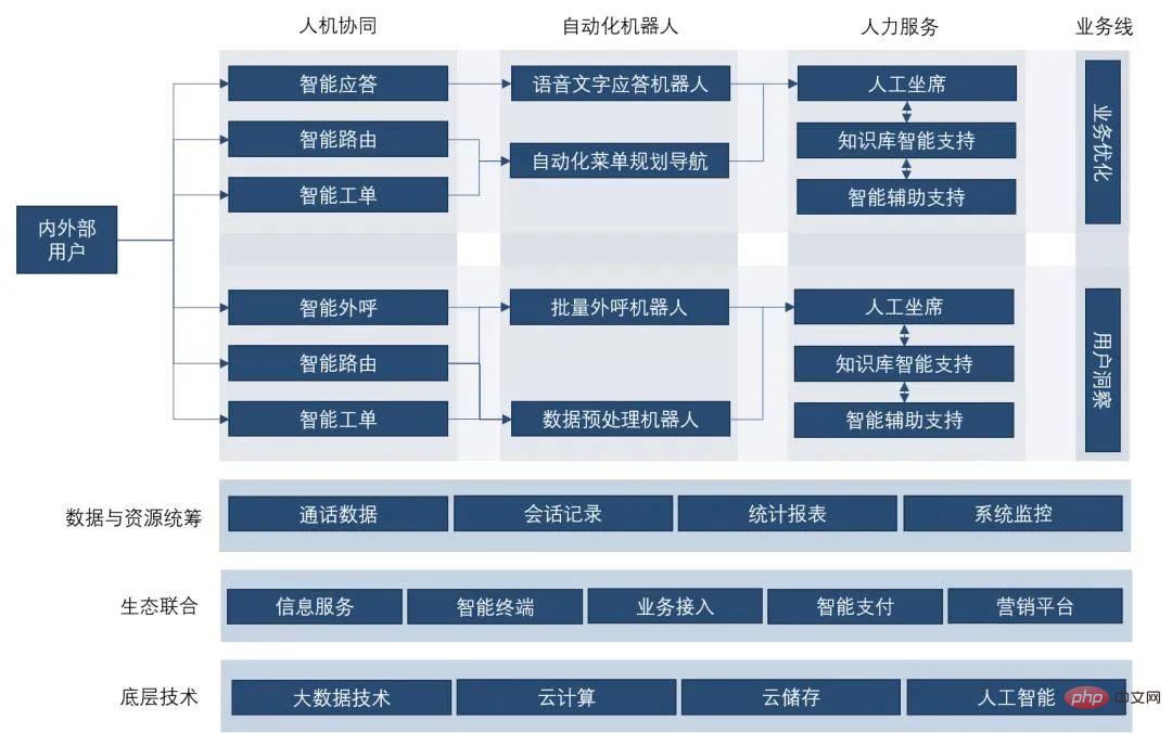 「火到爆炸」的ChatGPT，為何當不了智慧客服？