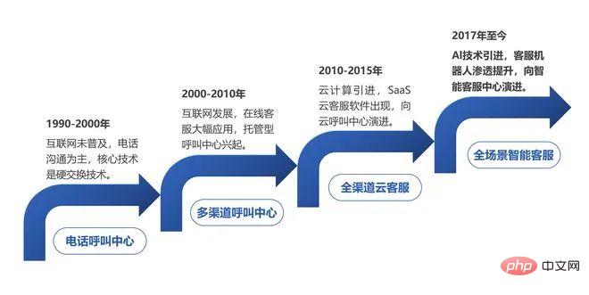 「火到爆炸」的ChatGPT，為何當不了智慧客服？