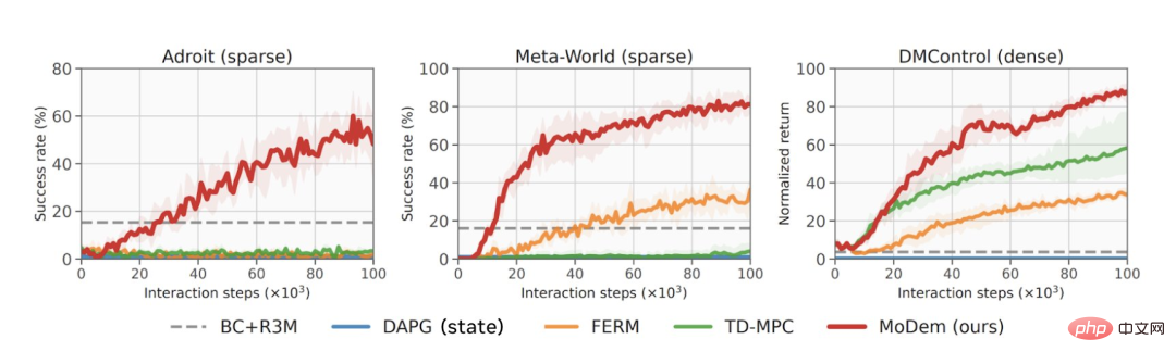 Meta lance le modèle mondial du MoDem : résoudre trois défis majeurs dans le domaine visuel, présenté par LeCun