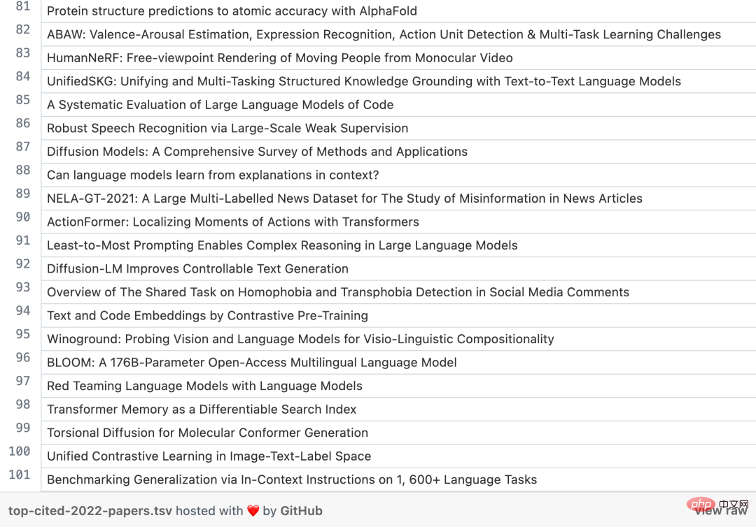 Who has published the most influential AI research? Google is far ahead, and OpenAIs achievement conversion rate beats DeepMind