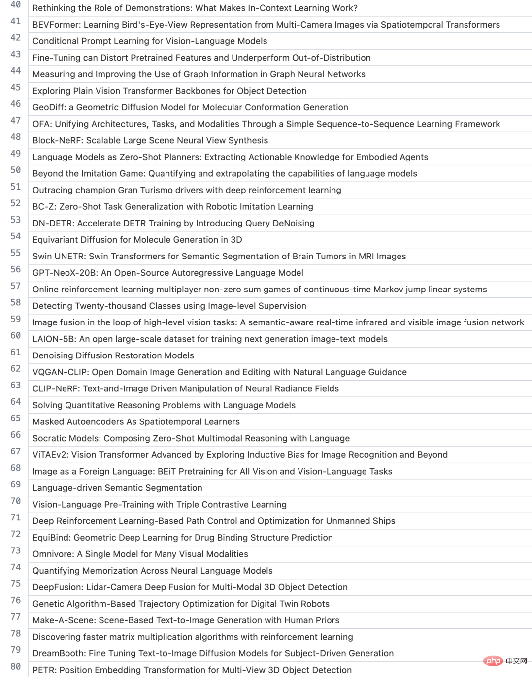 Who has published the most influential AI research? Google is far ahead, and OpenAIs achievement conversion rate beats DeepMind