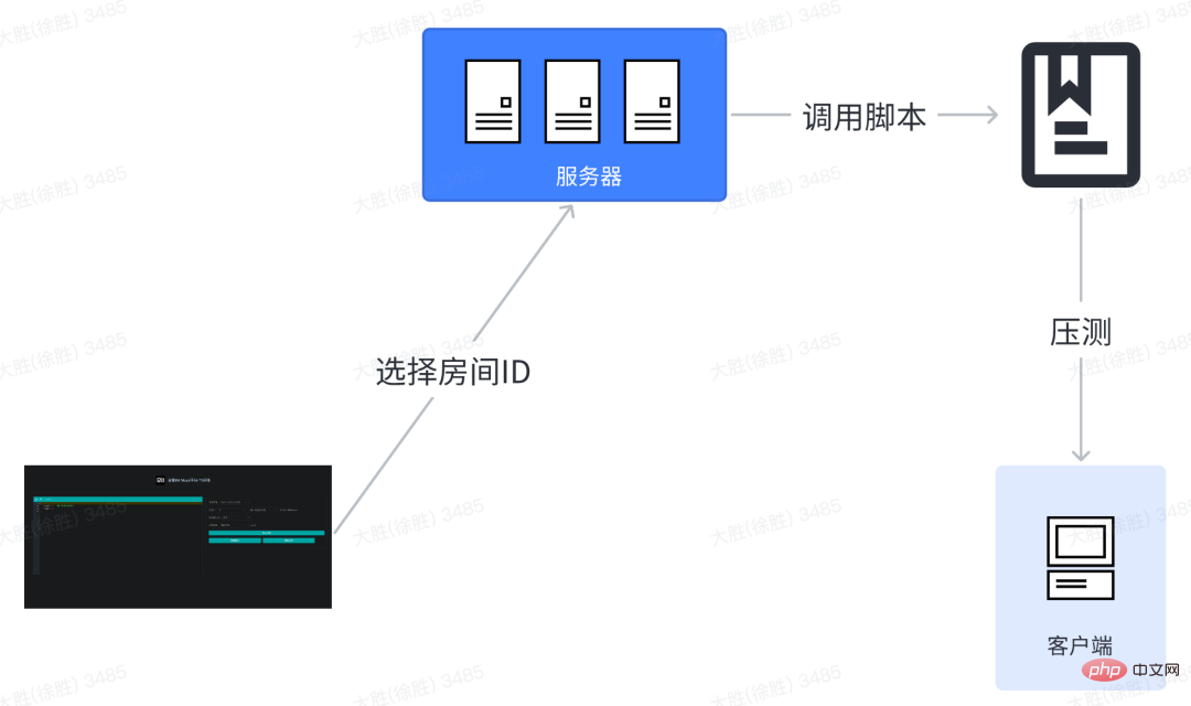 得物客戶直播間APM壓測實踐