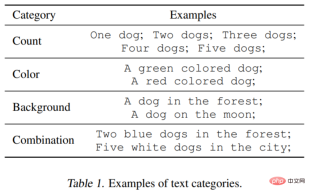 Learning ChatGPT, what will happen if human feedback is introduced into AI painting? Learning ChatGPT, what will happen if human feedback is introduced into AI painting?