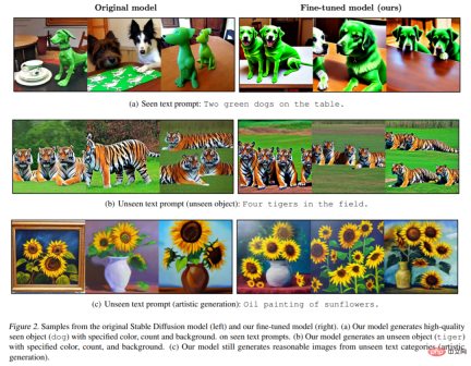 Learning ChatGPT, what will happen if human feedback is introduced into AI painting? Learning ChatGPT, what will happen if human feedback is introduced into AI painting?