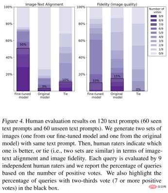 Learning ChatGPT, what will happen if human feedback is introduced into AI painting? Learning ChatGPT, what will happen if human feedback is introduced into AI painting?