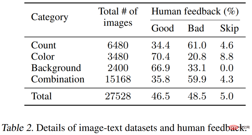 Learning ChatGPT, what will happen if human feedback is introduced into AI painting?