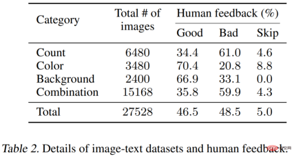 Learning ChatGPT, what will happen if human feedback is introduced into AI painting? Learning ChatGPT, what will happen if human feedback is introduced into AI painting?