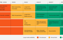 被ChatGPT带飞的AIGC，能为垂直产业做些什么？