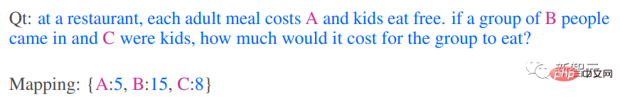 The accuracy of GPT-3 in solving math problems has increased to 92.5%! Microsoft proposes MathPrompter to create science language models without fine-tuning