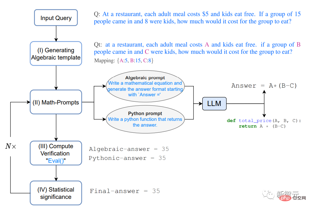 The accuracy of GPT-3 in solving math problems has increased to 92.5%! Microsoft proposes MathPrompter to create science language models without fine-tuning