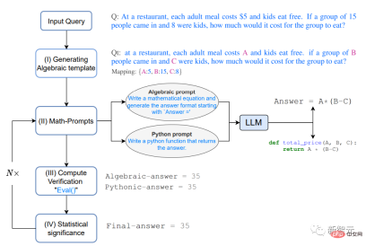 The accuracy of GPT-3 in solving math problems has increased to 92.5%! Microsoft proposes MathPrompter to create science language models without fine-tuning The accuracy of GPT-3 in solving math problems has increased to 92.5%! Microsoft proposes MathPrompter to create science language models without fine-tuning