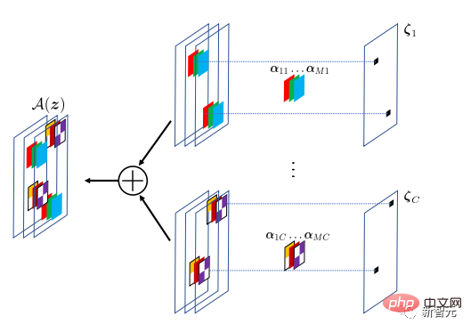 Sparse coding moves from theory to practice! Professor Ma Yis new work in NeurIPS 2022: Sparse convolution performance and robustness surpass ResNet