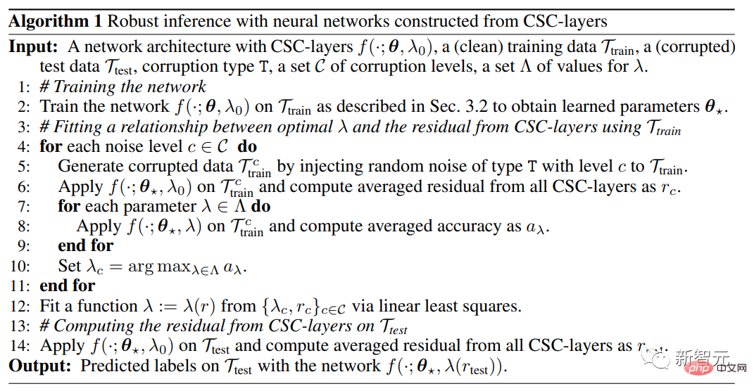 Sparse coding moves from theory to practice! Professor Ma Yis new work in NeurIPS 2022: Sparse convolution performance and robustness surpass ResNet