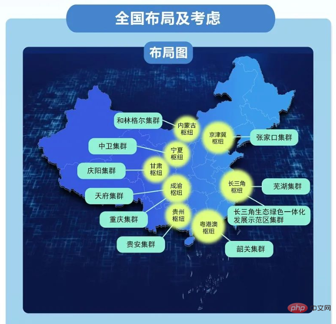 La plate-forme de services de puissance de calcul intégrée d'Eastern Digital et de Western Computing est officiellement lancée, et Ningxia vise la puissance de calcul ChatGPT pour construire une large base de puissance de calcul GPU.