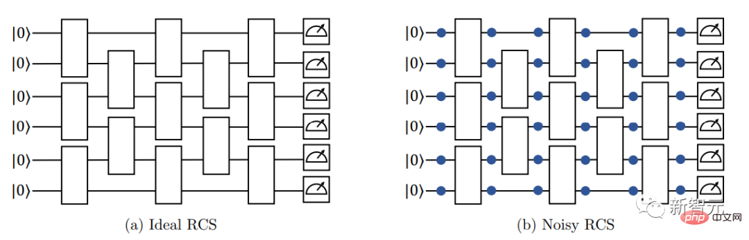 史丹佛、柏克萊新研究推翻Google「量子霸權」！理論上很美，其實沒戲