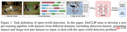 NeurIPS 2022 | DetCLIP, a new open domain detection method, improves reasoning efficiency by 20 times NeurIPS 2022 | DetCLIP, a new open domain detection method, improves reasoning efficiency by 20 times