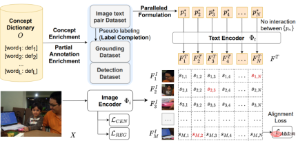 NeurIPS 2022 | DetCLIP, a new open domain detection method, improves reasoning efficiency by 20 times NeurIPS 2022 | DetCLIP, a new open domain detection method, improves reasoning efficiency by 20 times