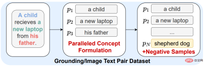 NeurIPS 2022 | DetCLIP, a new open domain detection method, improves reasoning efficiency by 20 times NeurIPS 2022 | DetCLIP, a new open domain detection method, improves reasoning efficiency by 20 times