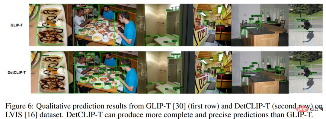 NeurIPS 2022 | 新しいオープンドメイン検出手法である DetCLIP により推論効率が 20 倍向上