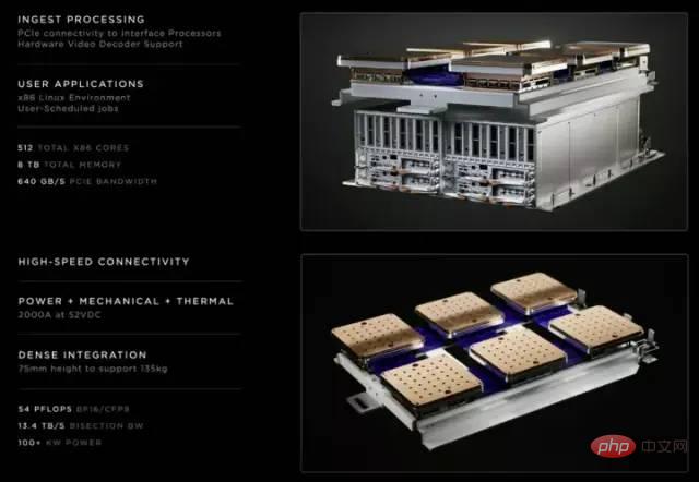 Can Tesla supercomputing chip surpass GPGPU?