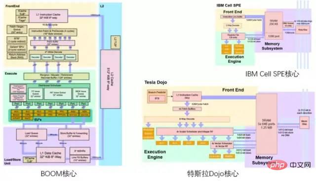 Can Tesla supercomputing chip surpass GPGPU?