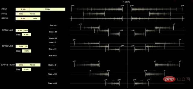 Can Tesla supercomputing chip surpass GPGPU?