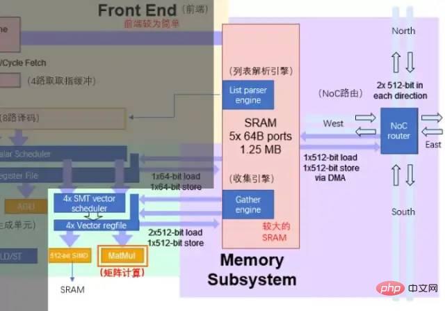 Can Tesla supercomputing chip surpass GPGPU?